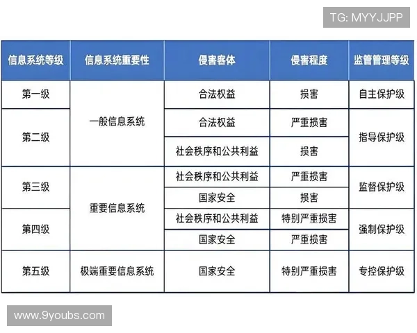 AG在线注册APP安全保障措施，保障用户信息安全与隐私保护