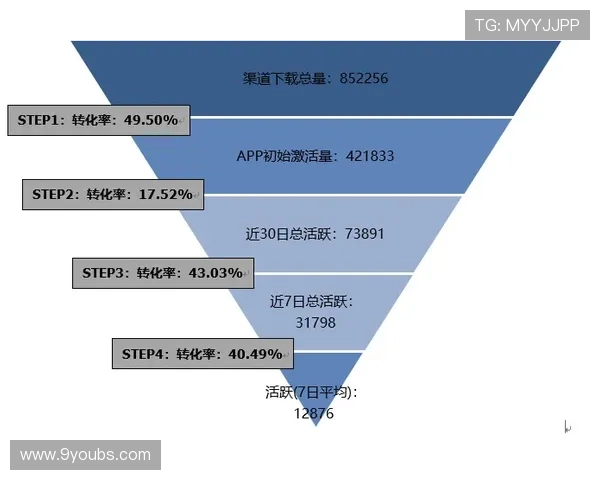 九游乐乐社区如何通过内容丰富化增强用户留存率